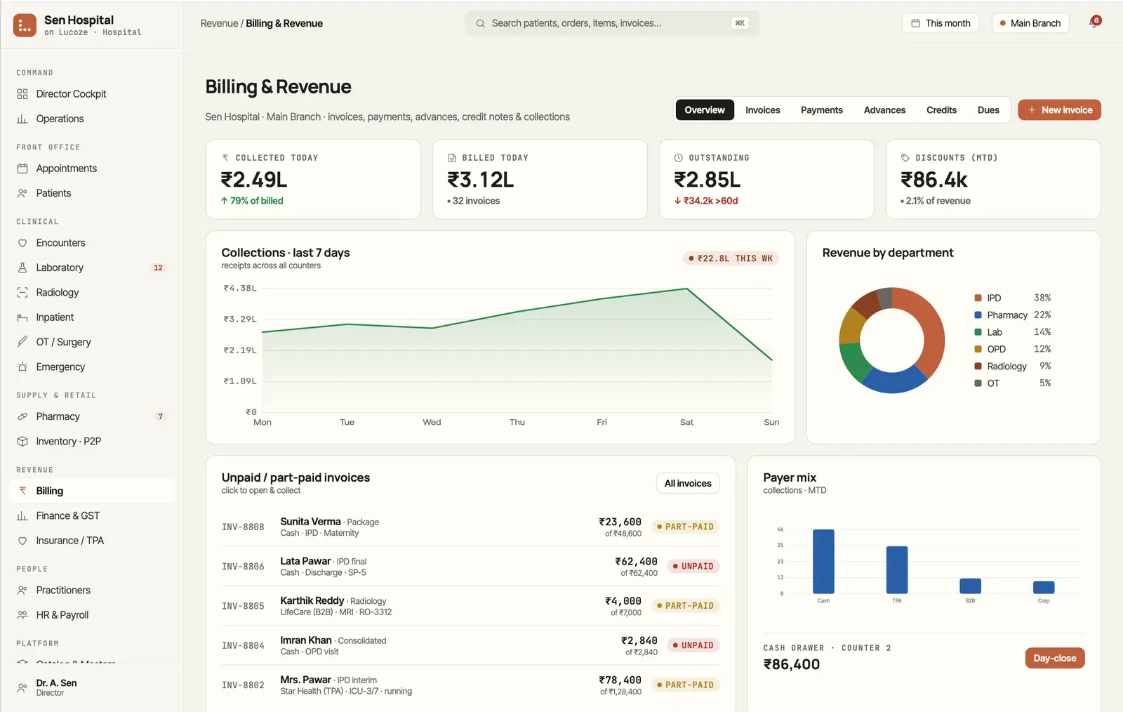 Billing and revenue overview in Lucoze