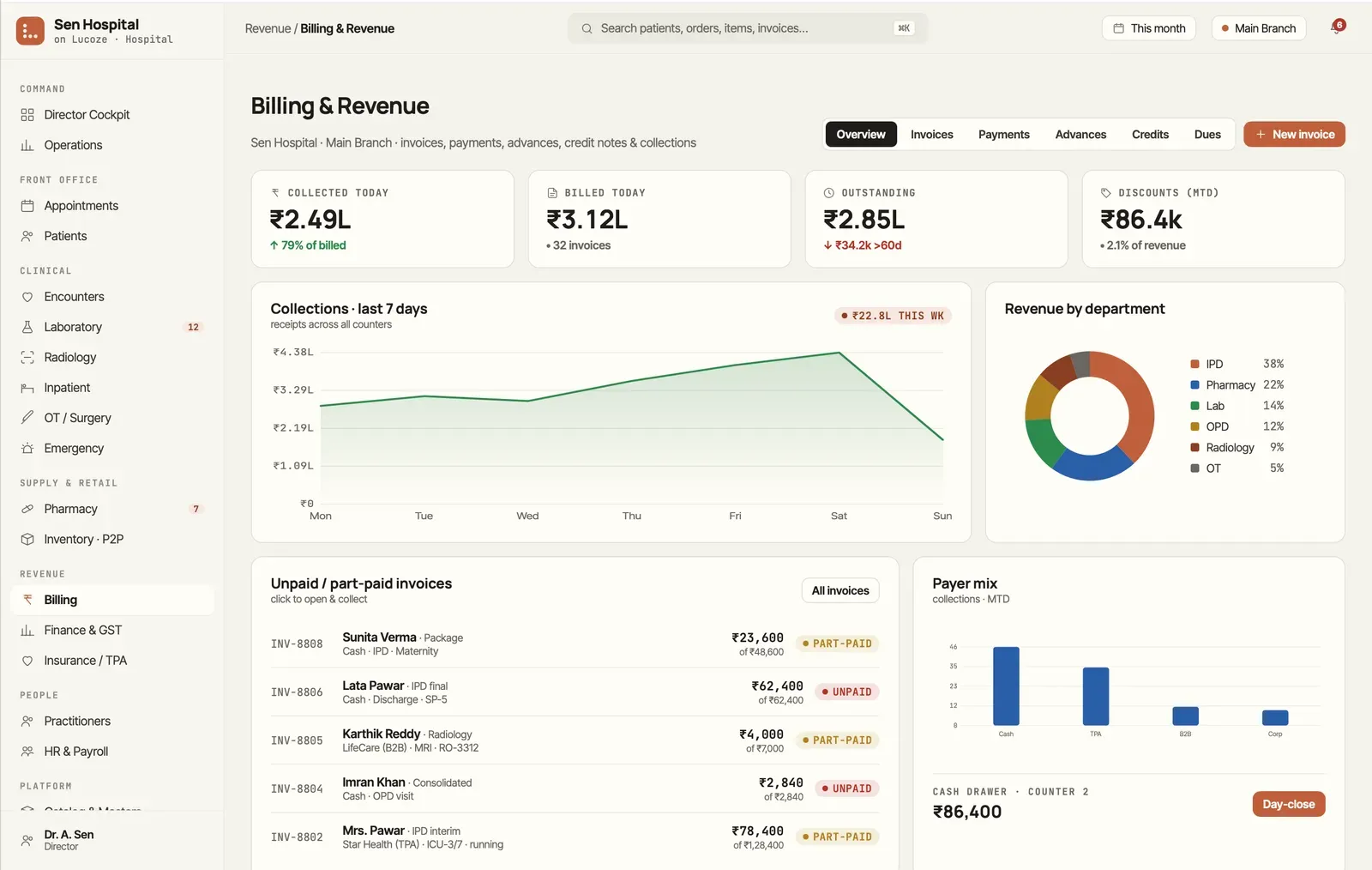 Billing and revenue overview in Lucoze