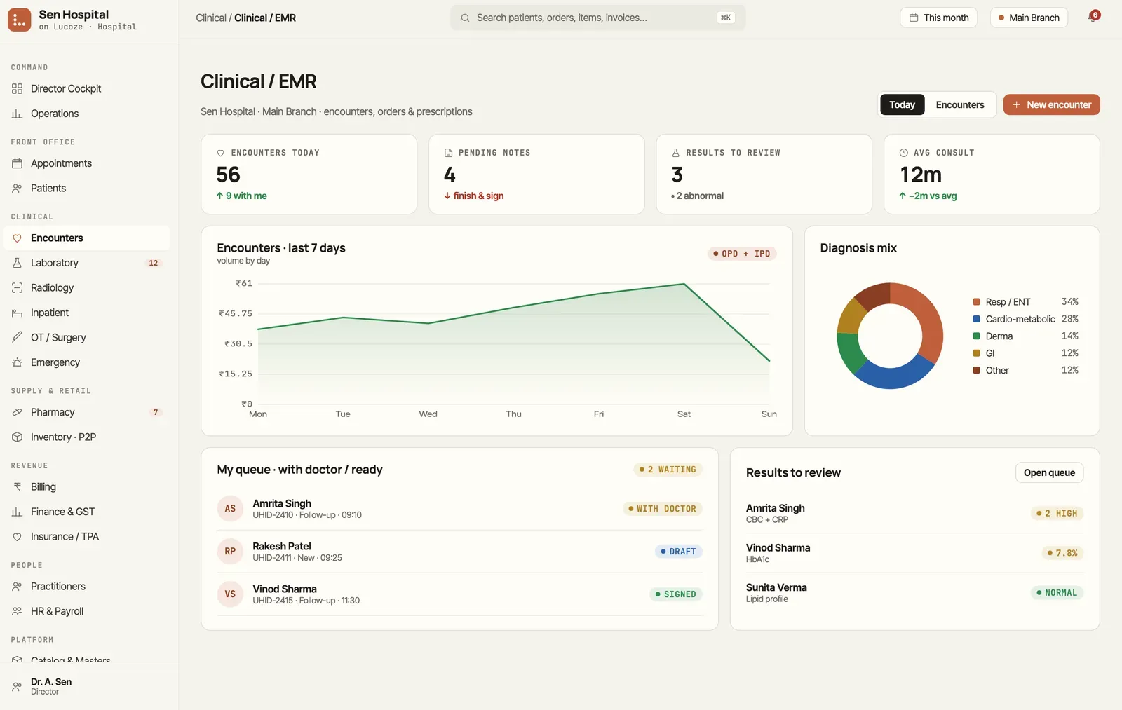 Clinical EMR dashboard in Lucoze