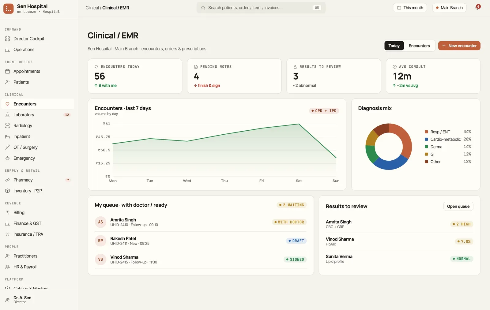 Clinical EMR dashboard in Lucoze