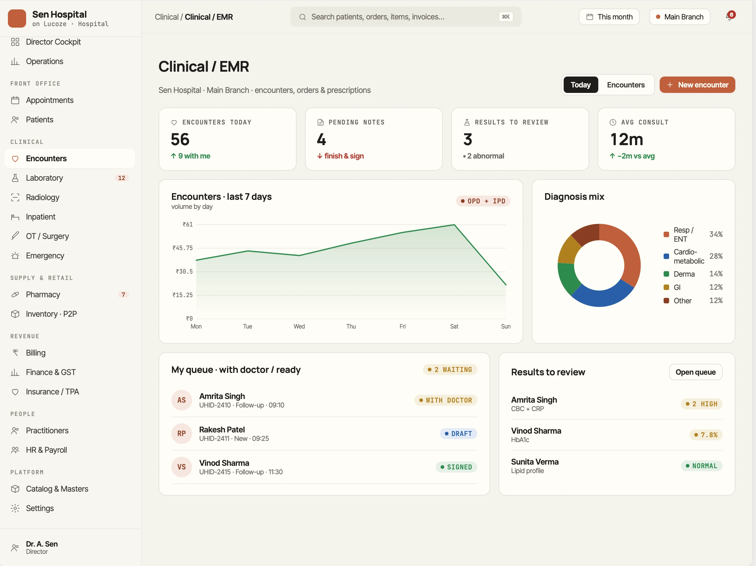 Clinical / EMR encounters dashboard and doctor queue for a polyclinic in Lucoze