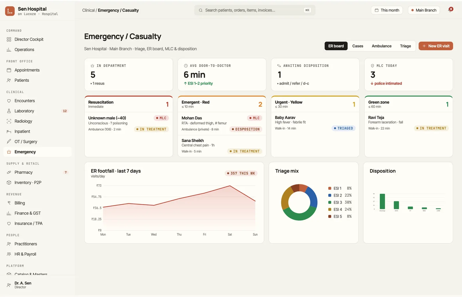 Emergency and casualty overview in Lucoze