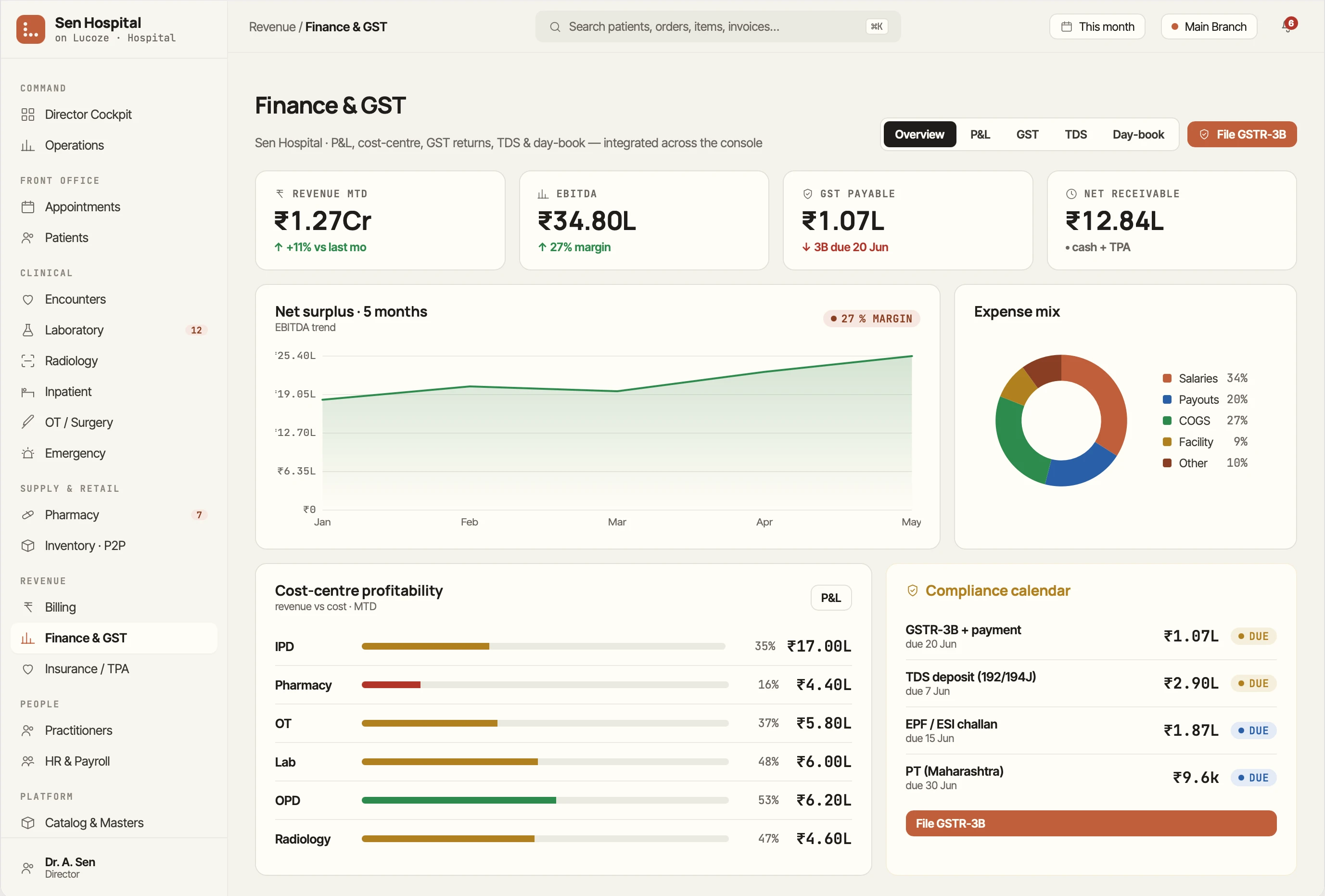 Finance, P&L and GST dashboard in Lucoze