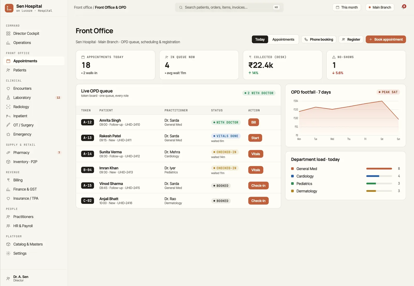 Lucoze front-office OPD queue overview