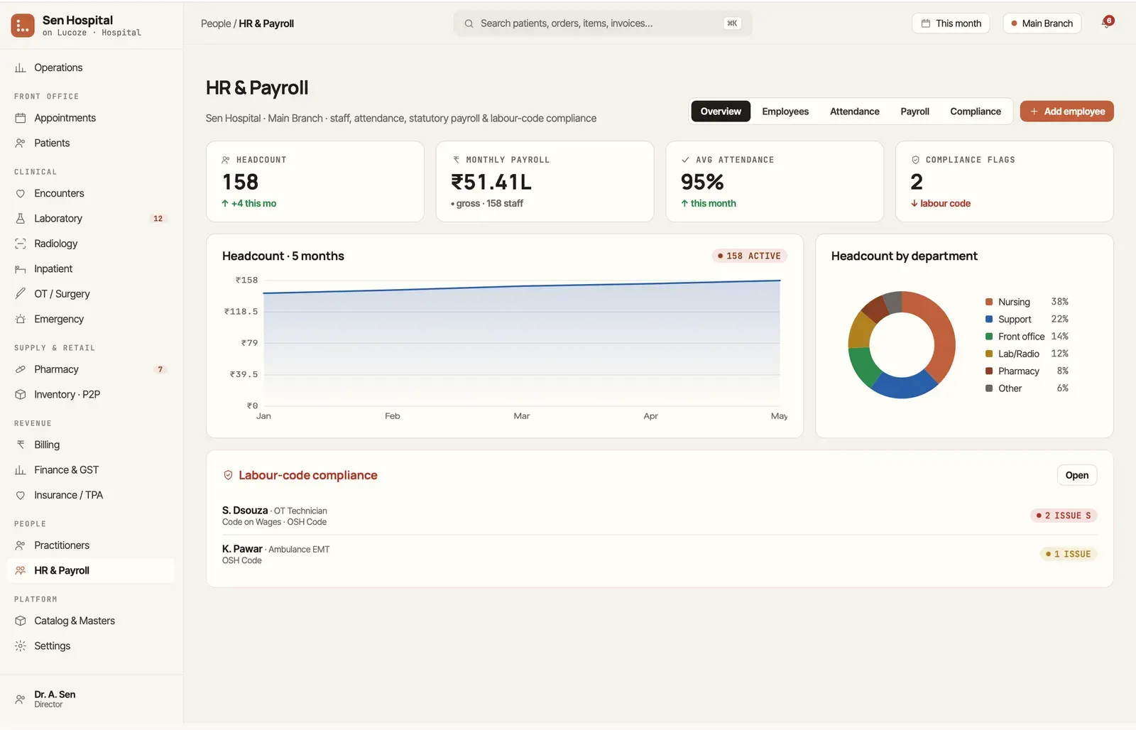 HR and payroll overview in Lucoze
