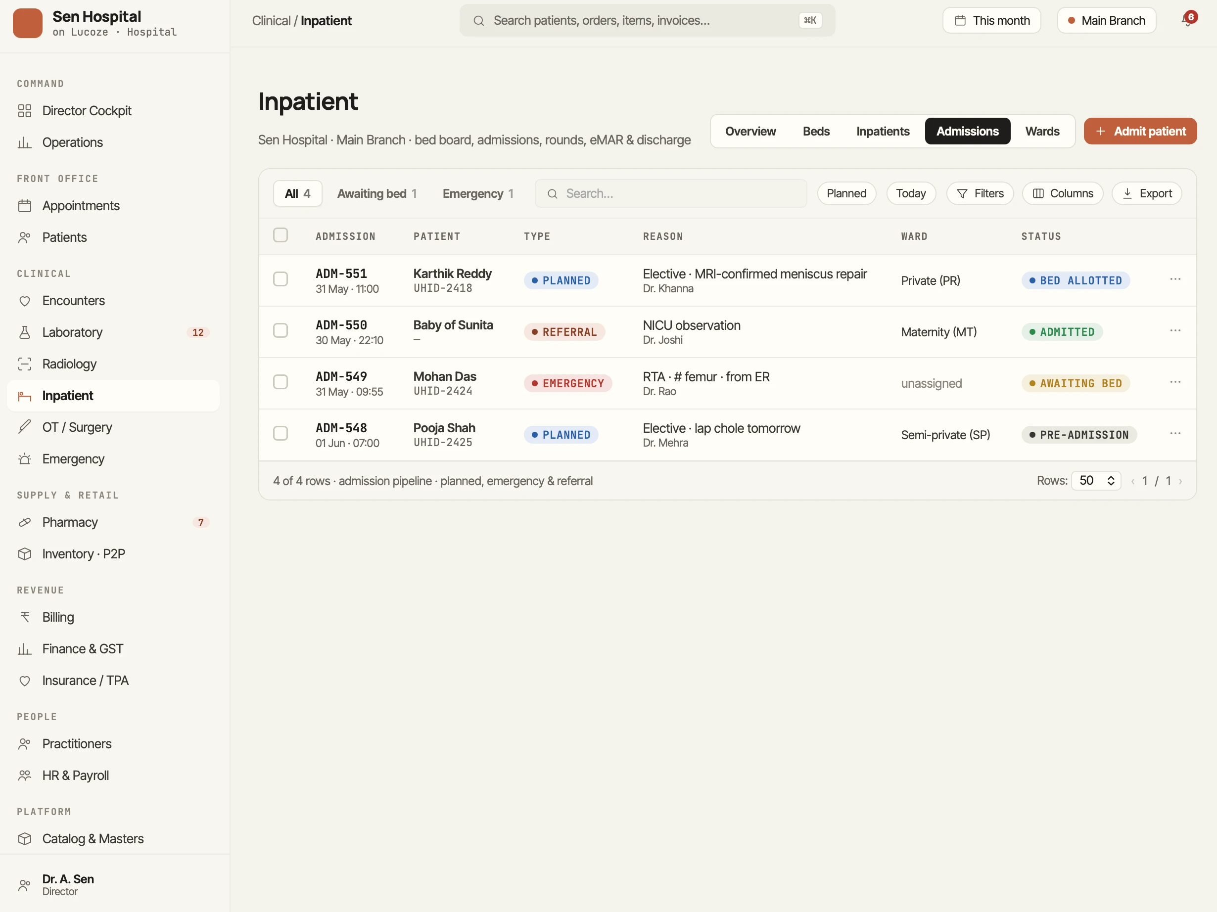 Inpatient admissions pipeline for a nursing home in Lucoze