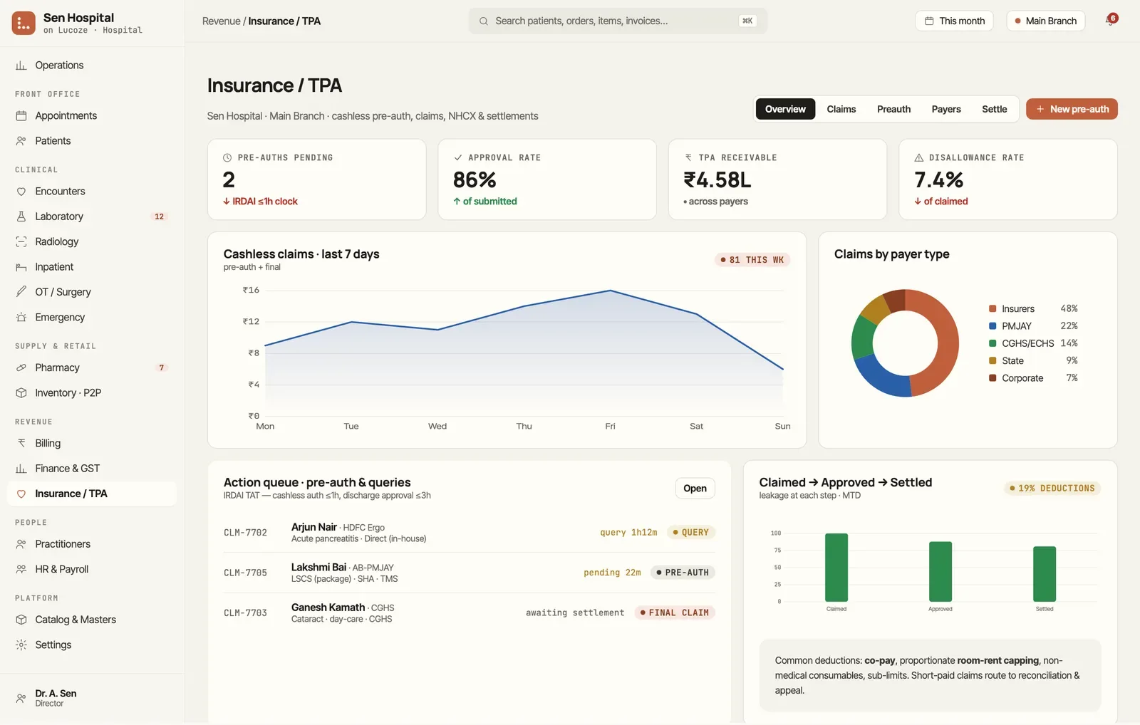 Insurance and TPA overview in Lucoze