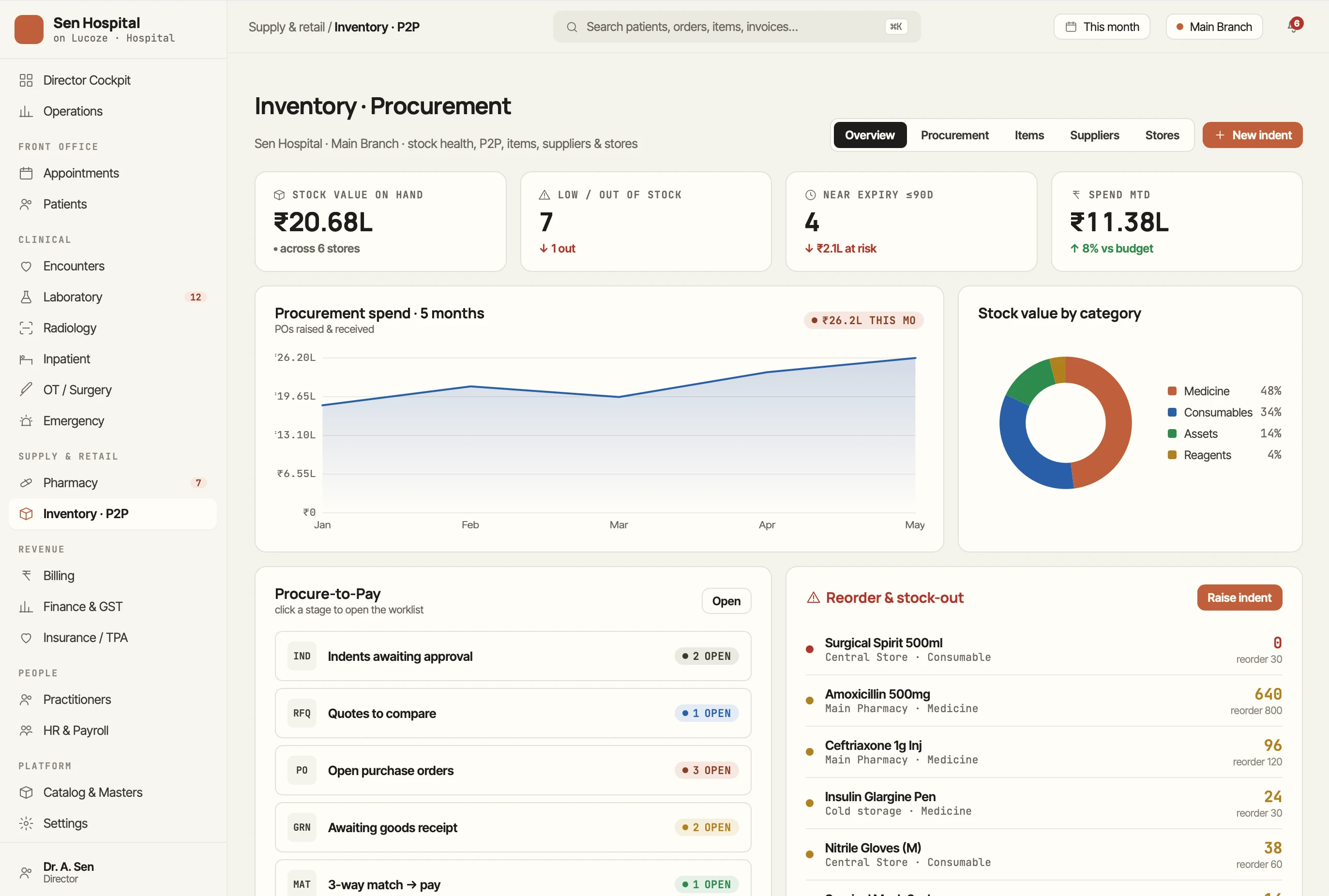Pharmacy inventory and procurement tracking in Lucoze