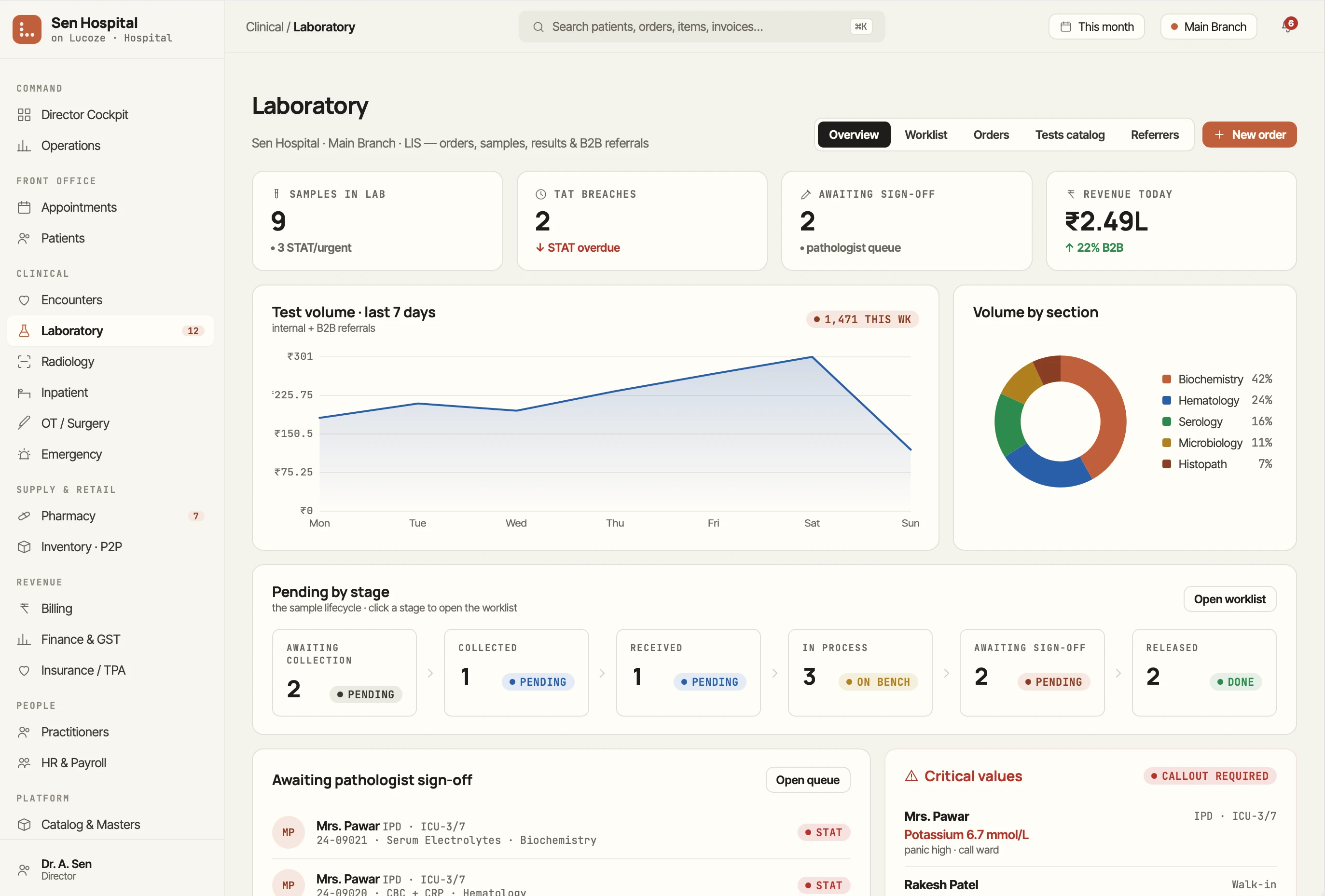 Lab information management for a diagnostic centre in Lucoze