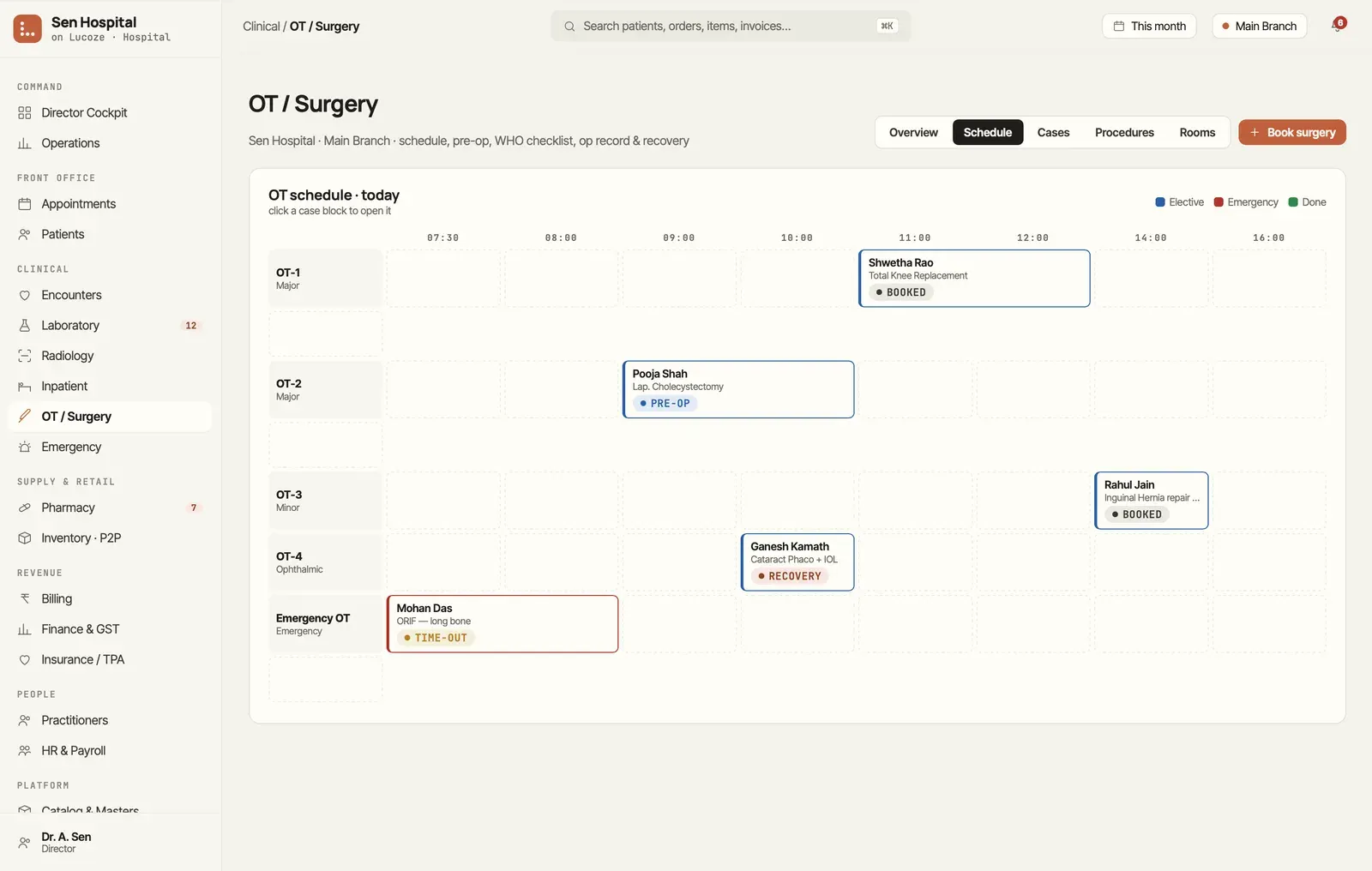 Operation theatre schedule in Lucoze