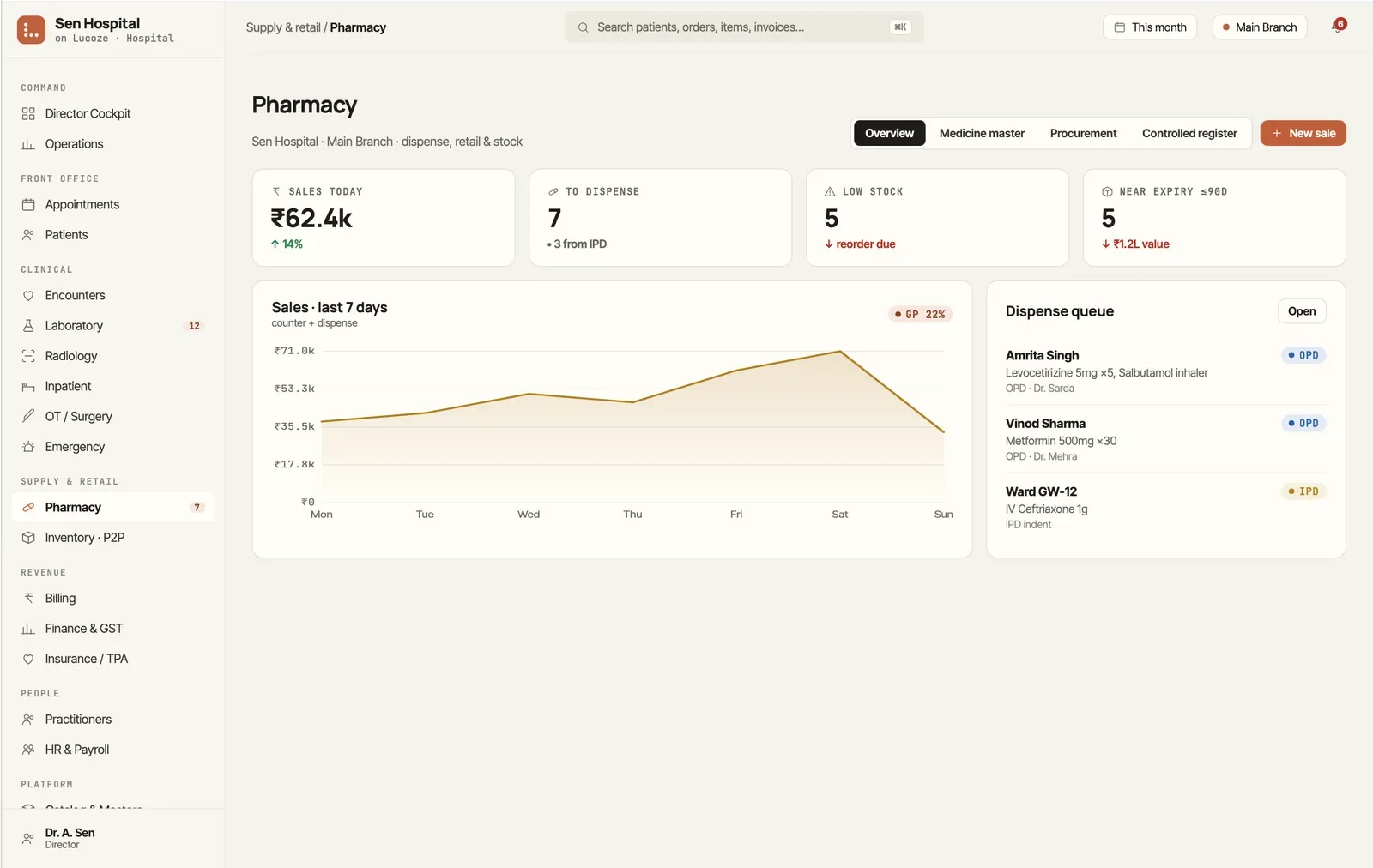 Pharmacy overview in Lucoze